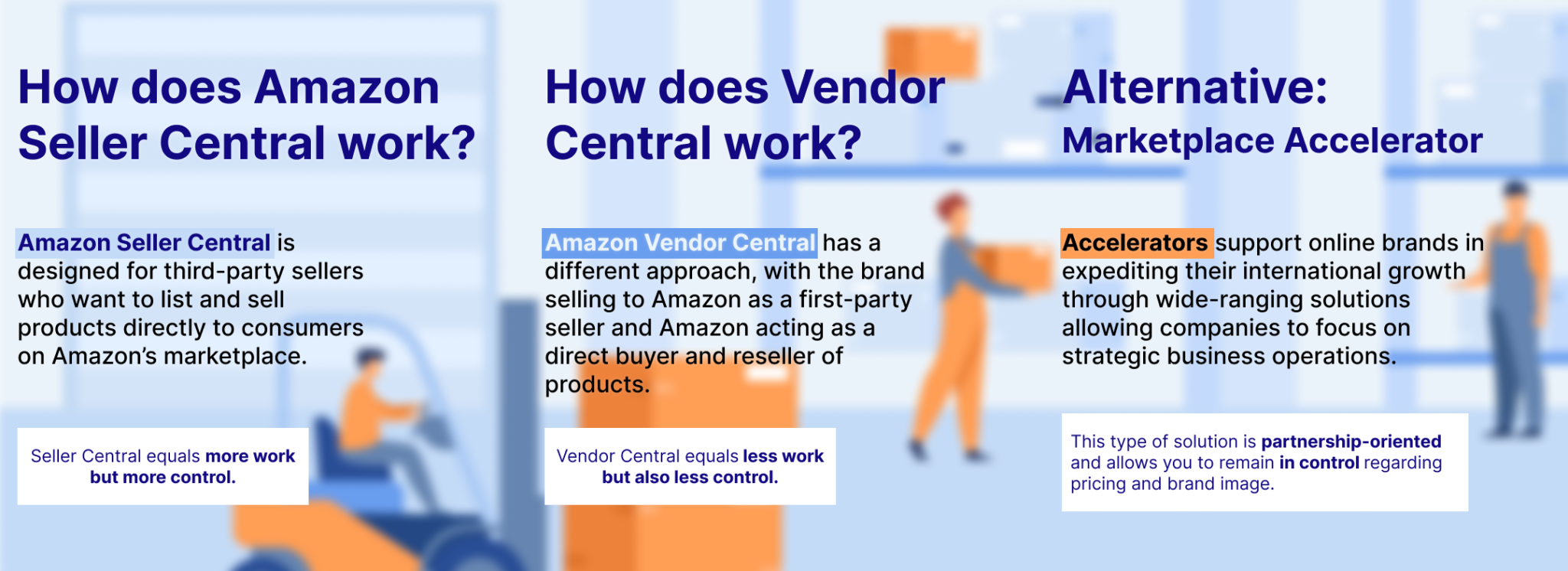 Amazon Seller Central vs. Vendor Central for global brands