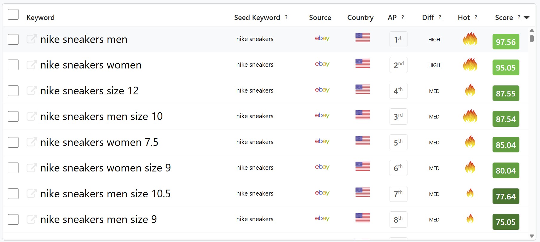 An interface of a keyword research tool showing popular keywords for a seed word. 